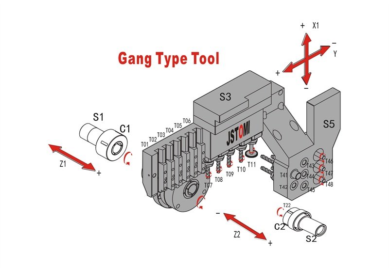 A234-8 / A234-9 مخرطة CNC سويسرية عالية السرعة برأس منزلق